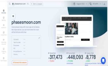 Phasesmoon Com 2022 Best Info About Phasesmoon .Com