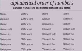 What Number Is Spelled In Alphabetical Order 2022 Best Info About Which Number Is Spelled In Alphabetical Order?