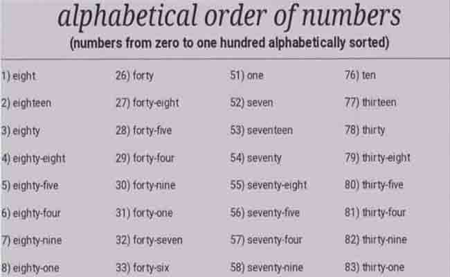 What Number Is Spelled In Alphabetical Order 2023 Best Info About Which Number Is Spelled In Alphabetical Order?